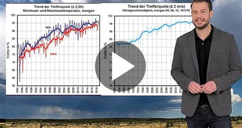 Wetterprognosen .